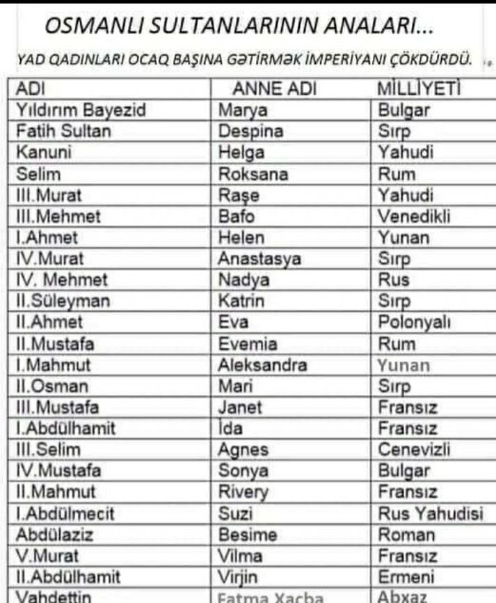 Osmanlı’nın torunlarıyız diyen dönmeler!
Seçin beğenin anneanneniz kim?