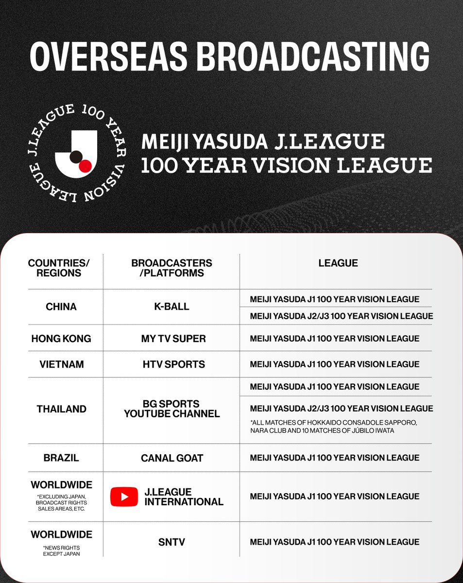 📺 Overseas broadcasting is confirmed for the MEIJI YASUDA J.LEAGUE 100 YEAR VISION LEAGUE! 🌏

👇 Let us know in the comments where in the world will you be watching this special one-off season from? ⚽