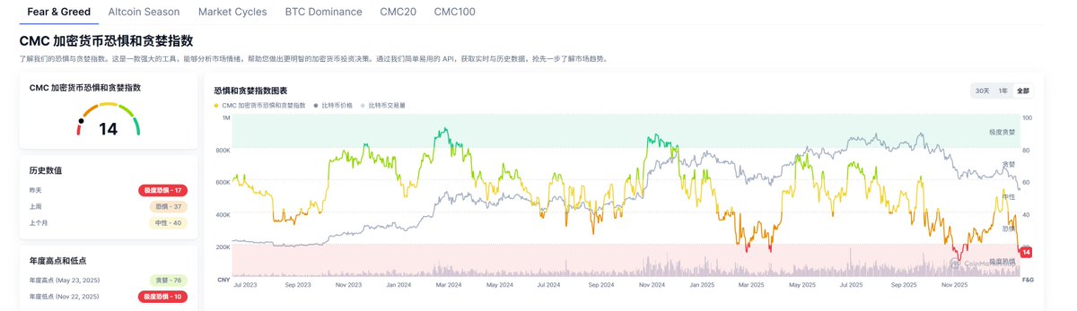 机灵的杰尼君🔶BNB tweet media