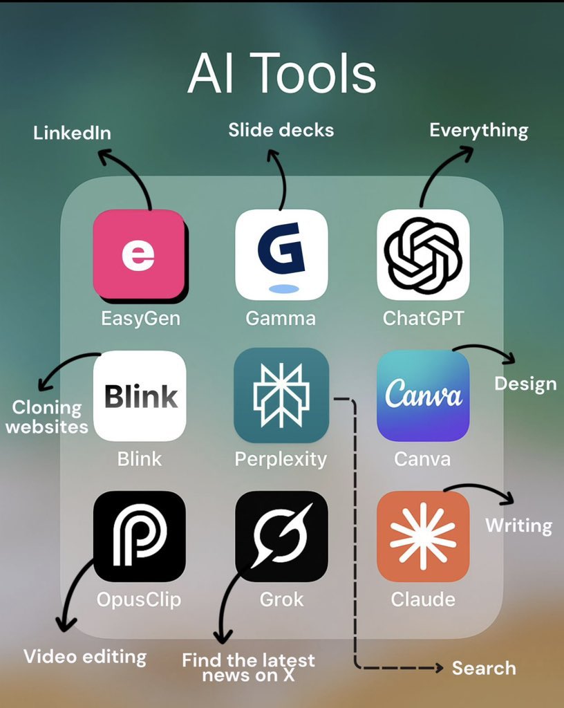 111+ Mind-Blowing AI Tools;

1. Ideas

- YOU
- Claude
- ChatGPT
- Perplexity
- Bing Chat

2. Presentation

- Prezi
- Pitch
- PopAi
- Slides AI
- Slidebean

3. Website

- Dora
- Wegic
- 10Web
- Framer
- Durable

4. Writing

- Rytr
- Jasper
- Copy AI
- Textblaze
- Writesonic

5. AI