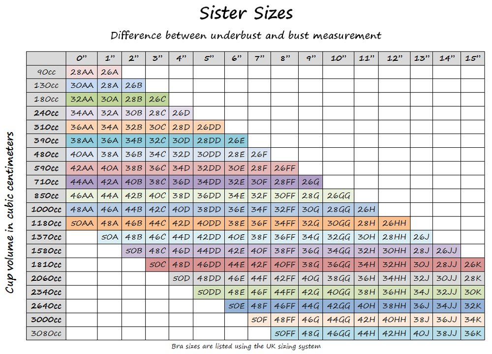 DirectorDave4's tweet photo. @BigTianna It's just basic math. 
38+13 =51
34+14.5=48.9

Loosing weight around your ribcage will make the remaining breast tissue register as a larger cup size. https://t.co/mJloB92Tf0