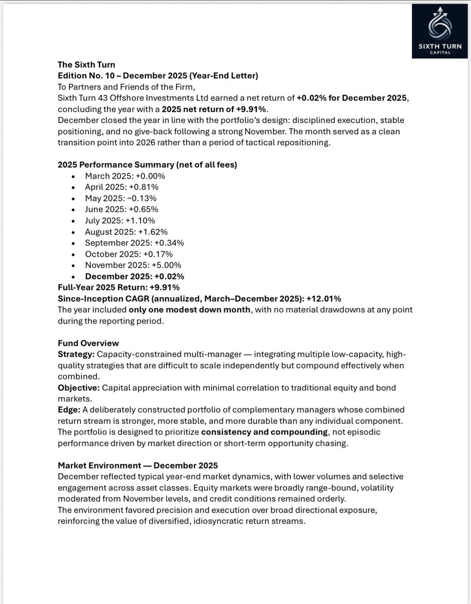 SixthTurnCap's tweet photo. Sixth Turn 43 Offshore Investments Ltd:
December +0.02%
2025 return +9.91% (Launched in March)
Since-Inception CAGR +12.01% 
#sixthturn https://t.co/LYleQOSNeq