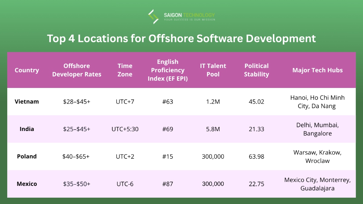 Saigon Technology - Global IT Development Company tweet media