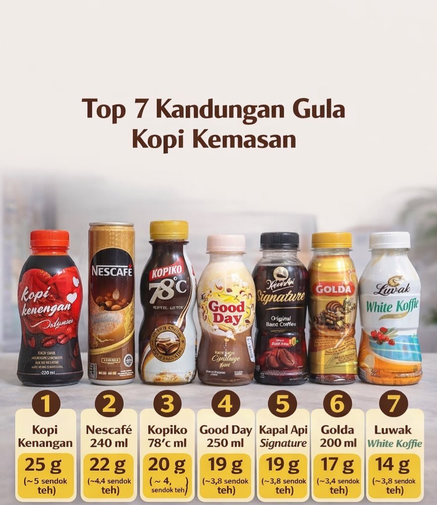 Masih rutin minum kopi botolan tiap hari?