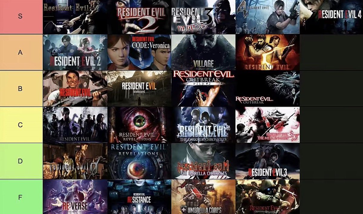 fvvns's tweet photo. My resident Evil tier list 🫨 https://t.co/gD6cVC8ghD