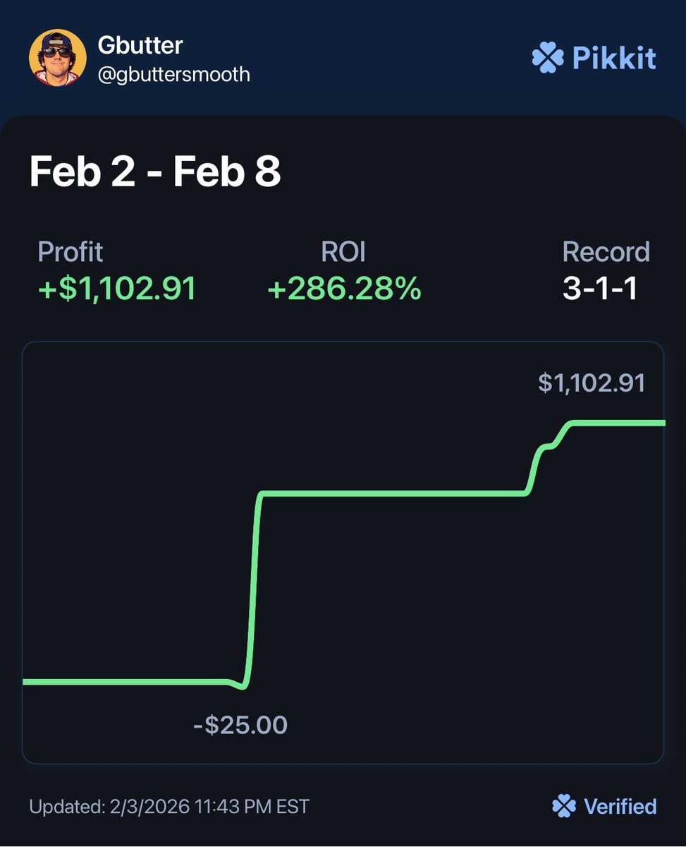 GbutterSmooth's tweet photo. We are absolutely cooking the books! 📕 Join our VIP on @Winible today for all the banger slips!

https://t.co/tb9hXqIgb1

Use code “BLFREE” on all VIP packages for a free week on us! We are also giving away a free add-on package for our SB and March Madness picks to the next 24 subs! 🤌

#Gambling𝕏 #GamblingTwitter #Winible #LevelUp