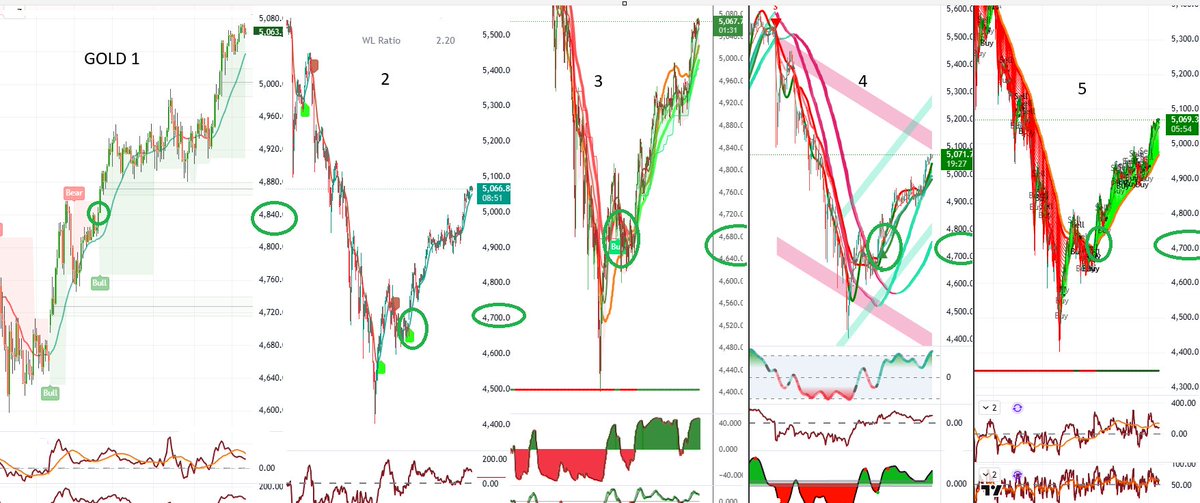 RafKadian's tweet photo. MY 5 TOGUNS #GOLD #XAUUSD #TRADING 4 LIVING #FOREX #STOCKS #COMMODITIES #CRYPTO https://t.co/uemzmUmoJU