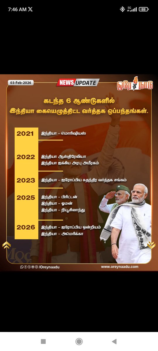 Ravimahesh31157's tweet photo. கடந்த 6 ஆண்டுகளில் இந்தியா கையெழுத்திட்ட வர்த்தக ஒப்பந்தங்கள்.
#India | #TradeDeal | #GlobalCountries | #NarendraModi | #Oreynaadu https://t.co/buTuOkwuK4