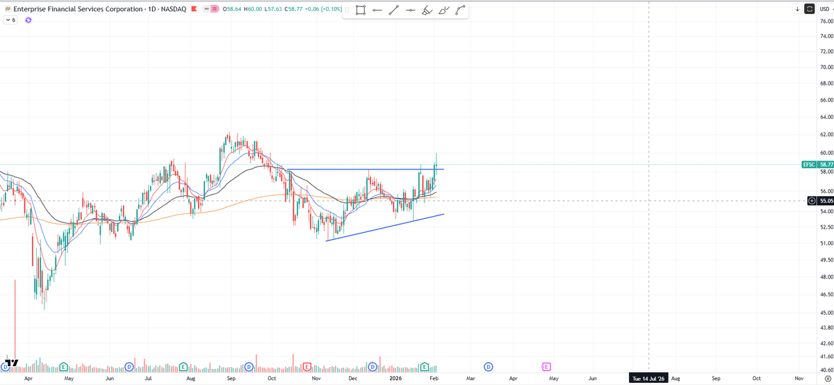 probably_fail's tweet image. #EFSC #Nasdaq