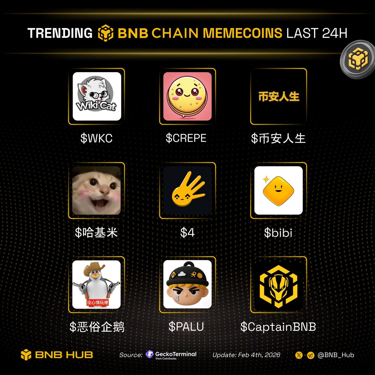 BNB Hub tweet media