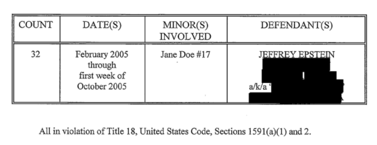 Wow. The original 56-page draft federal indictment of Epstein from 2007 is horrific: 32 counts involving 17 minor girls. Yet Alex Acosta agreed to drop all of it for a single state level solicitation charge?

We can’t bring Epstein back, but if I had any say, I’d be turning the
