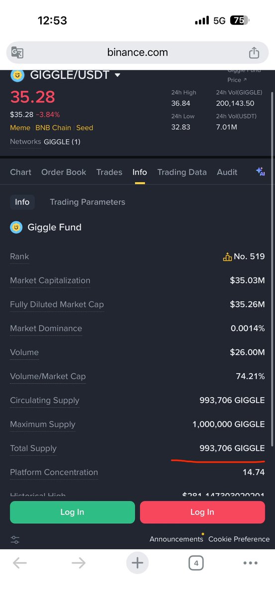 The $Giggle burn event on Binance Exchange has been completed. Binance sent 6,300 $Giggle tokens to the burn wallet. For the past three months, Binance has been regularly burning $Giggle. #Binance  #BNB 
<a href="/cz_binance/">CZ 🔶 BNB</a> <a href="/heyibinance/">Yi He</a>