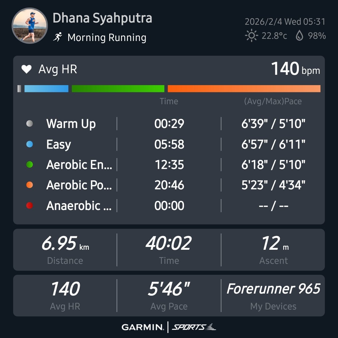 Dhana Syahputra tweet media