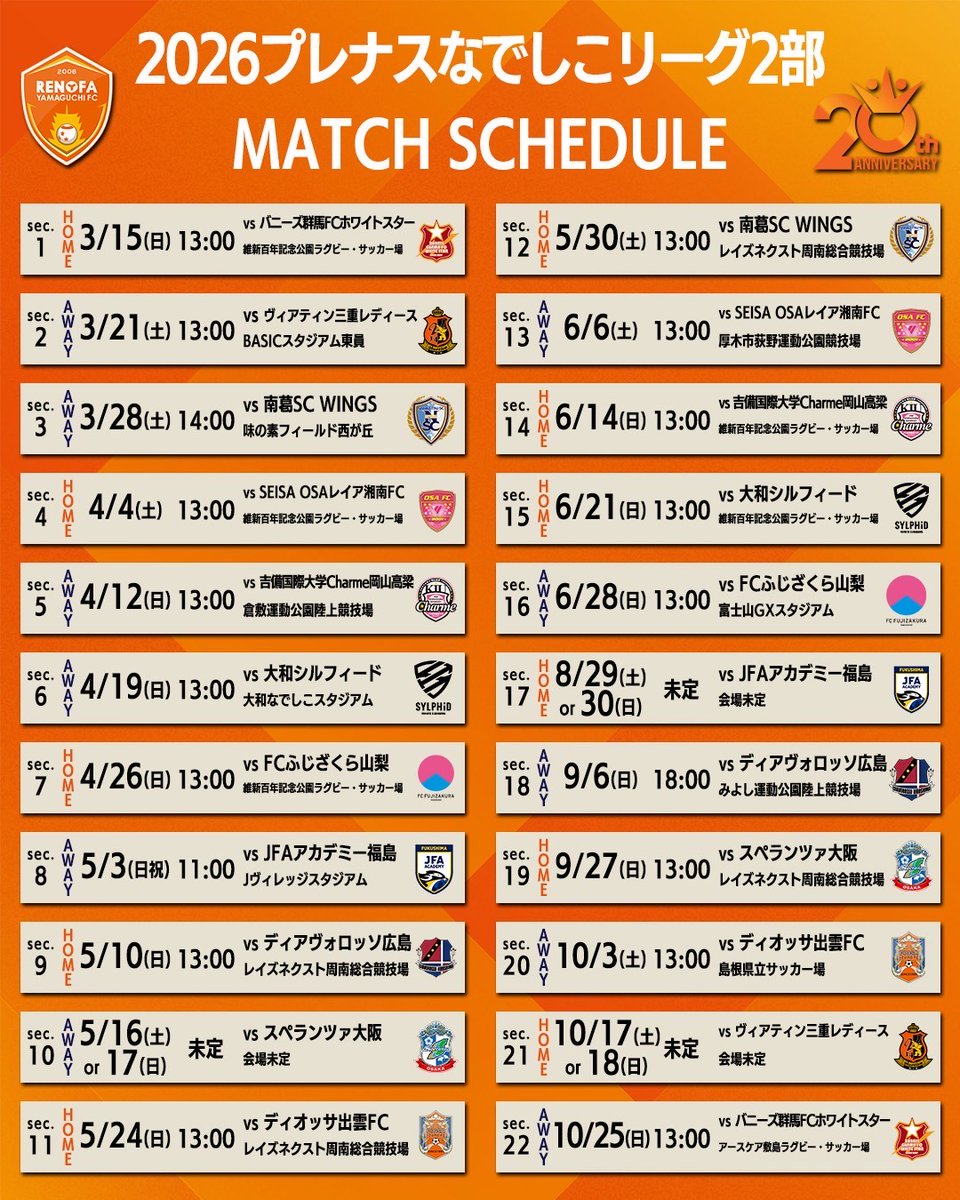 🟠⚪️
なでしこリーグ日程・組み合わせ決定🔥

ホーム開幕戦に向けて全員で🤝

🔥開幕戦🔥
🏆2026プレナスなでしこリーグ2部
📅3月15日(日)HOME
⏰13:00
🆚バニーズ群馬FCホワイトスター
🏟️維新百年記念公園ラグビー・サッカー場

#レノファレディース
#renofa
#志斉徹遂
