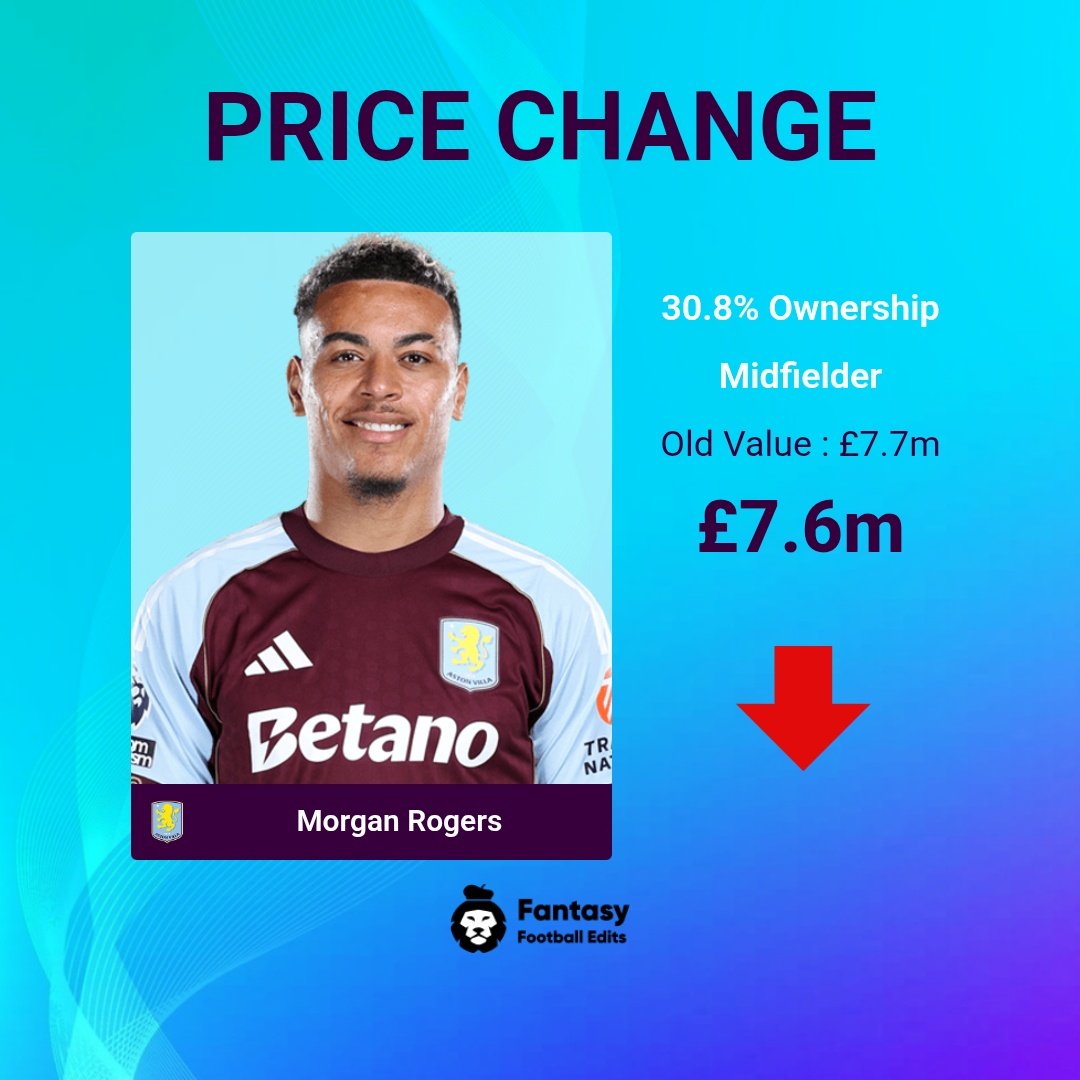 FPLUpdates_Tips's tweet photo. 💰 FPL Daily Price Changes (04/02/2026) 

📈 Risers(0):
—

📉 Fallers(6):
⬇️ Møller Wolfe #WOL £4.2m
⬇️ Kovačić #MCI £5.8m
⬇️ Bradley #LIV £4.9m
⬇️ Mamardashvili #LIV £4.1m
⬇️ Schade #BRE £7.0m
⬇️ Rogers #AVL £7.6m

More 👉 https://t.co/74oJtR5z66
#FPL #GW25 #FPL_PriceChanges https://t.co/A2erA9Mf51