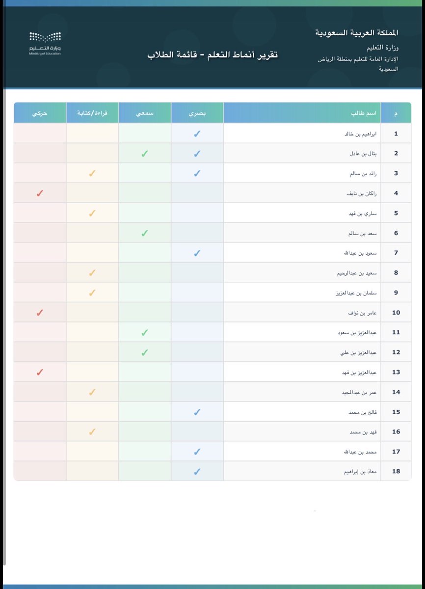 المعلم الذكي tweet media