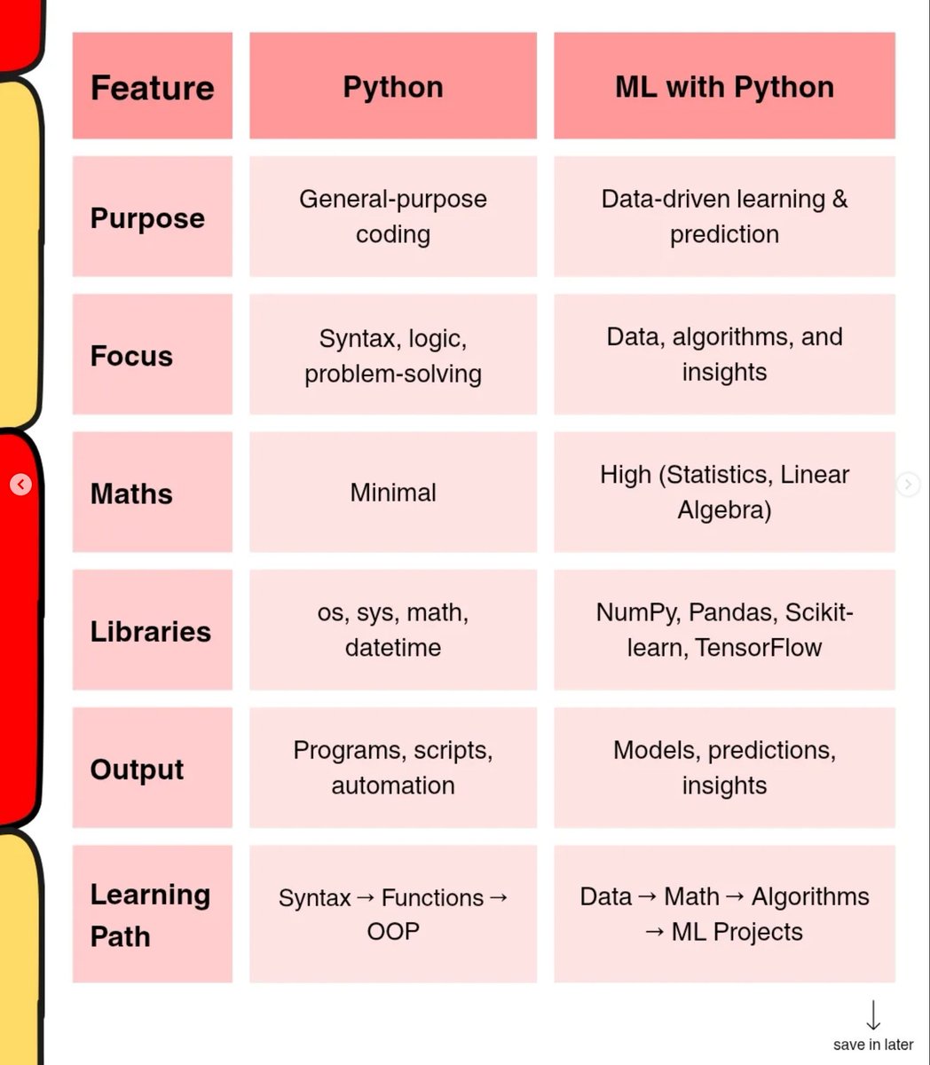 Python Developer tweet media