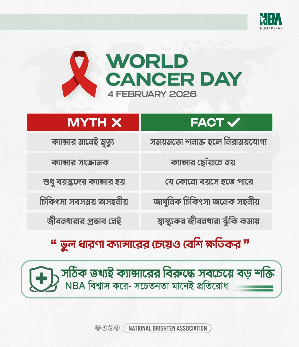 NBAssociation24's tweet photo. 🎗️ বিশ্ব ক্যান্সার দিবস | ০৪ ফেব্রুয়ারী ২০২৬ 

ক্যান্সার নিয়ে ভয় নয়, প্রয়োজন সঠিক জ্ঞান ও সচেতনতা। ভুল ধারণা অনেক সময় রোগের চেয়েও বেশি ক্ষতিকর হয়ে ওঠে। সময়মতো শনাক্ত হলে অনেক ধরনের ক্যান্সার নিরাময়যোগ্য। 

#NBA #cancerawareness #WorldCancerDay #Youth https://t.co/4dXpa1piim