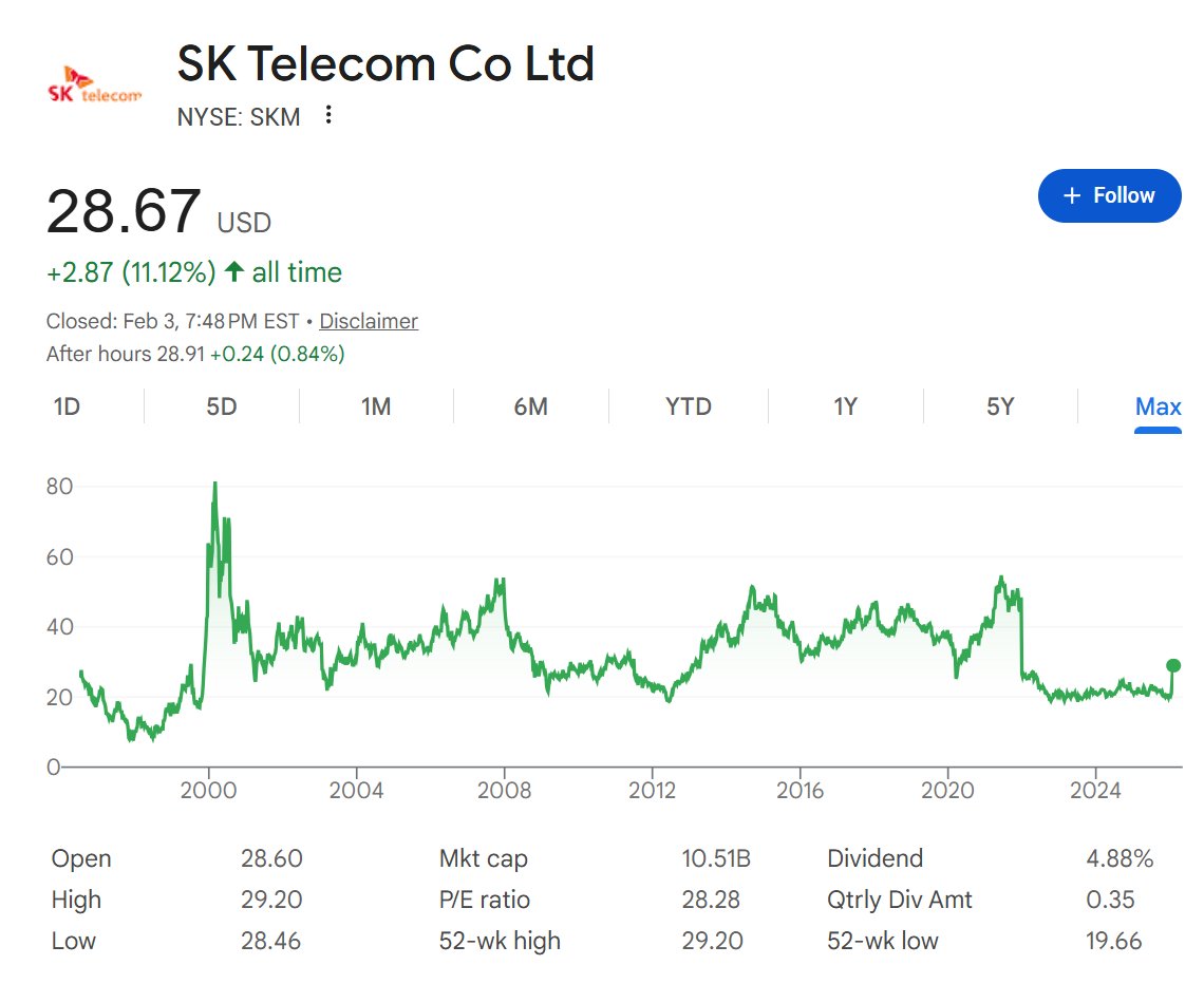 Say No To Trading tweet media