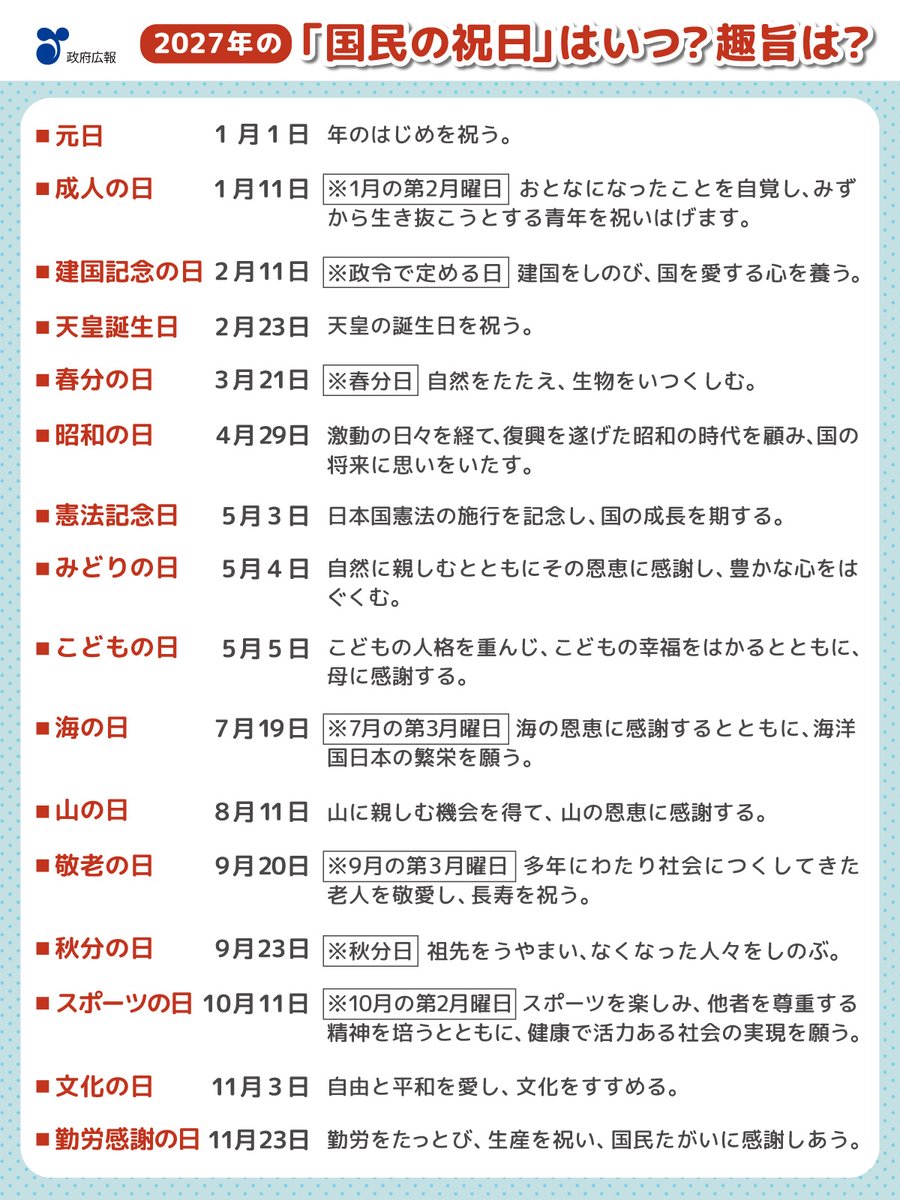 2027年の「国民の祝日」はいつ📅? 毎年2月に、翌年の祝日が確定することをご存じですか? 今年も国立天文台から来年の春分の日・秋分の日が公表 ...