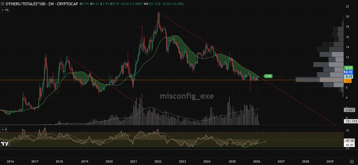 @misconfig_exe ~ EZ_Algo Partner tweet media