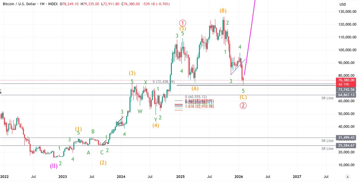 Dr Caleb L tweet media