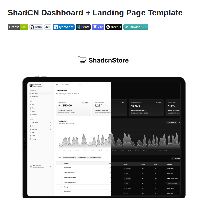 Dashboard and landing page template with Vite and Next.js…