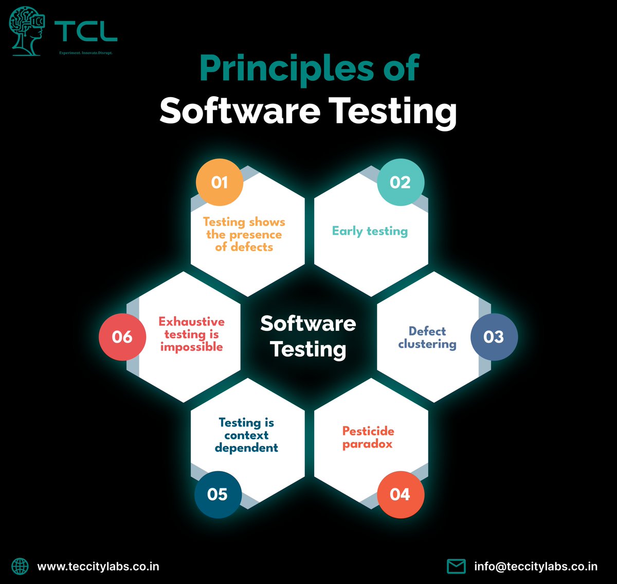 Teccity Labs tweet media