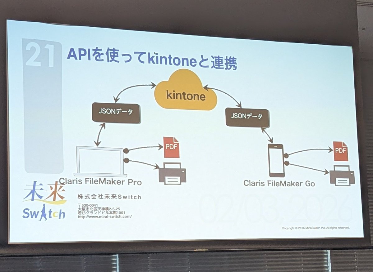 nukumorina's tweet photo. まずは昔からのお友達Filemakerのセッション参加、API連携をデバッグモードで実演
#TechChallengeParty https://t.co/psRPs74H3M