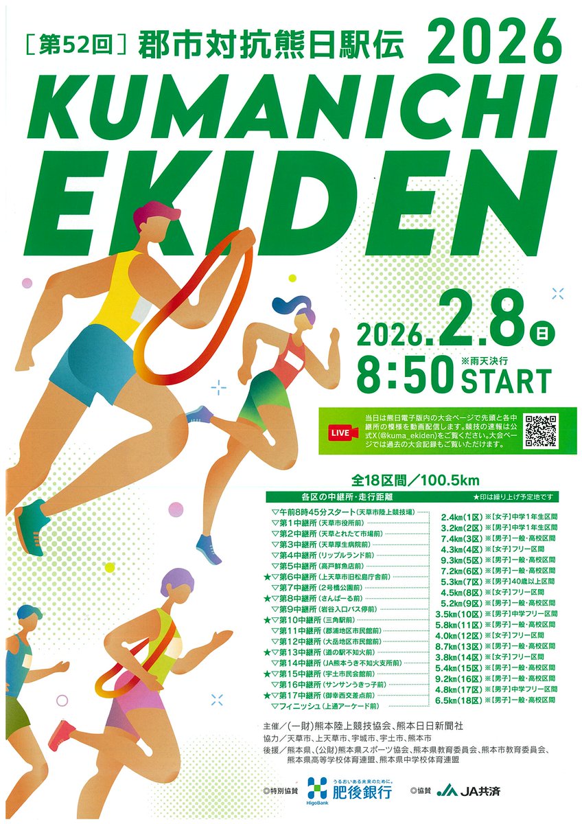 kuma_ekiden's tweet photo. 第52回 郡市対抗熊日駅伝 全18区間 100.5kmのコース図です。
選手の通過時には、一時的に交通規制が行われ、交通渋滞が予想されます。
皆様には大変ご迷惑をおかけしますが、走者の安全確保のためご理解ご協力をよろしくお願いいたします。 https://t.co/RL69p9GUzC