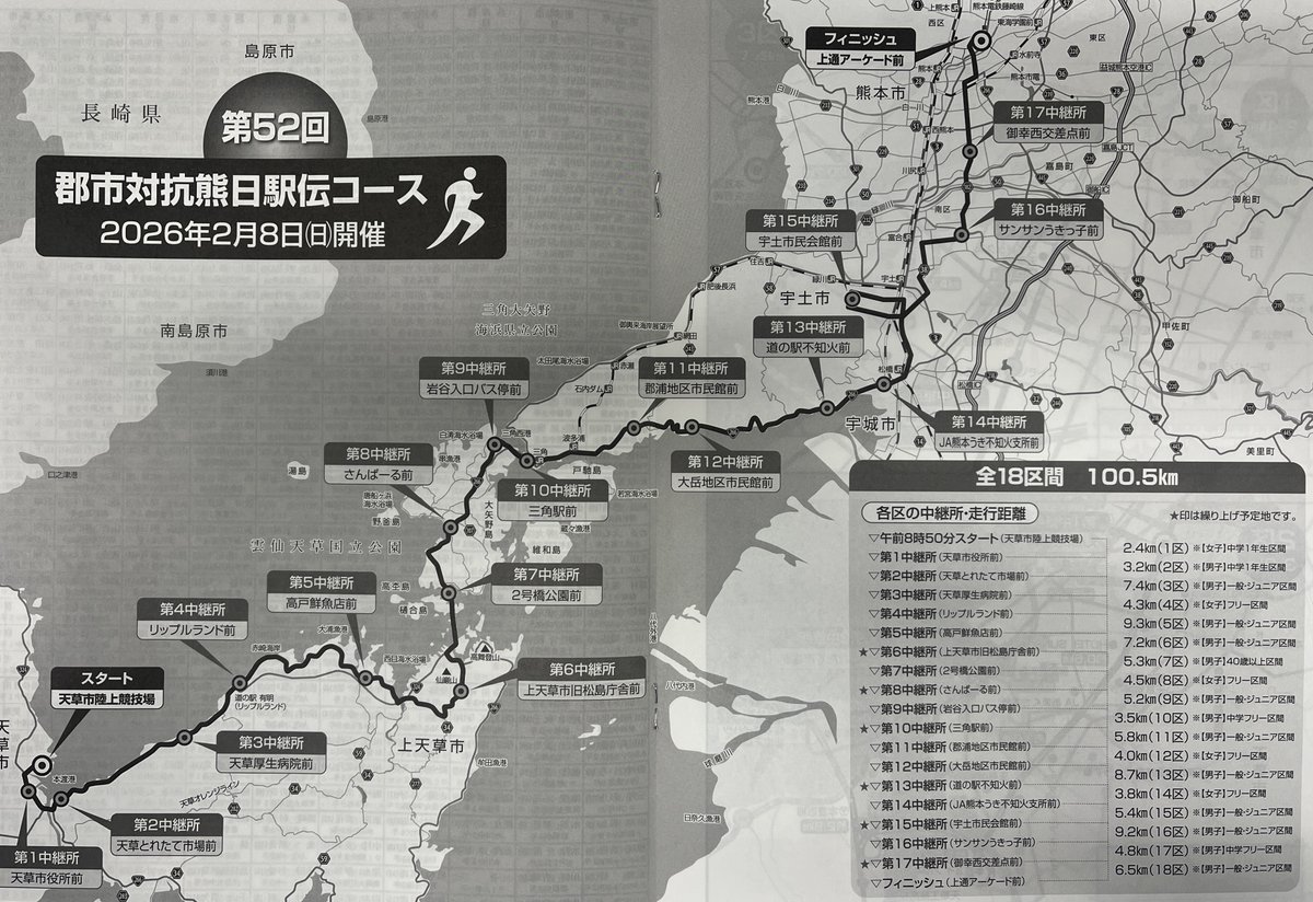 kuma_ekiden's tweet photo. 第52回 郡市対抗熊日駅伝 全18区間 100.5kmのコース図です。
選手の通過時には、一時的に交通規制が行われ、交通渋滞が予想されます。
皆様には大変ご迷惑をおかけしますが、走者の安全確保のためご理解ご協力をよろしくお願いいたします。 https://t.co/RL69p9GUzC