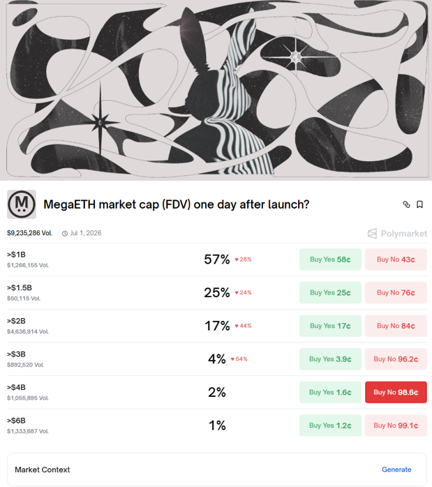 zhuravlioff's tweet photo. Given the current market conditions and how markets are selling off, I think anything above a 2B FDV already looks relatively safe. 
If MegaETH decides to launch in the near future, they have little chance of reaching an FDV above 2B.
Today is definitely not the best time for listings, but as we’ve already seen, that doesn’t really stop anyone. 

Do you trade events like this?