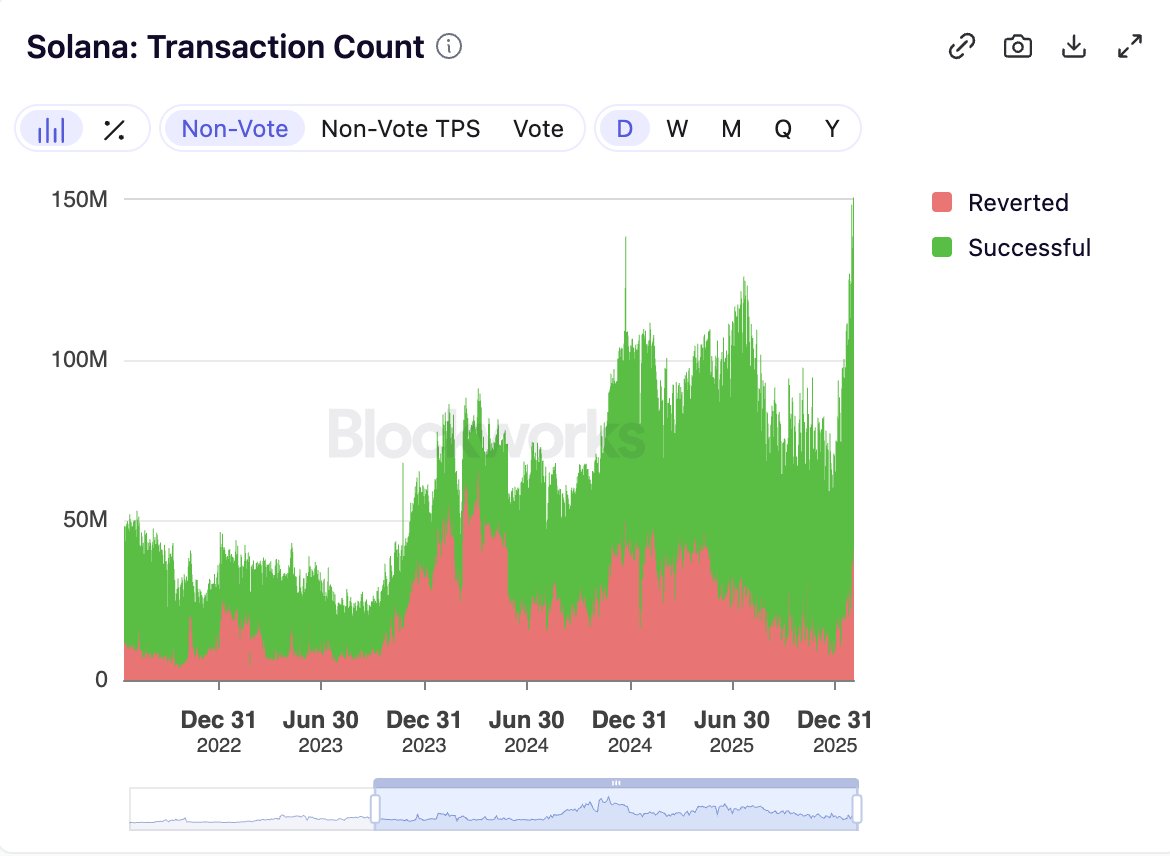Solana Sensei tweet media