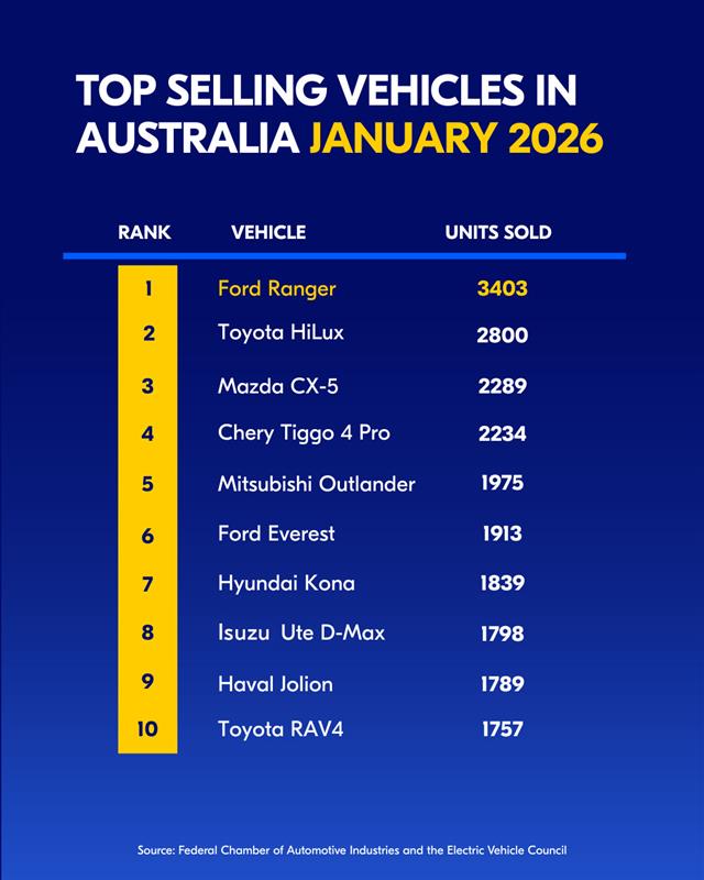 The NRMA tweet media