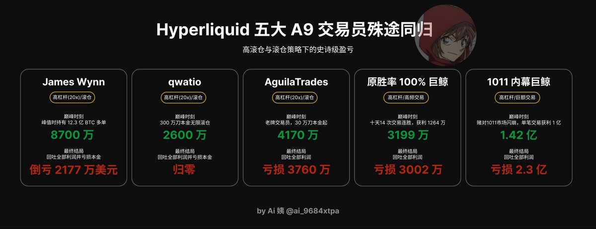 Alpha Doge|信息捕手聚合社区 tweet media