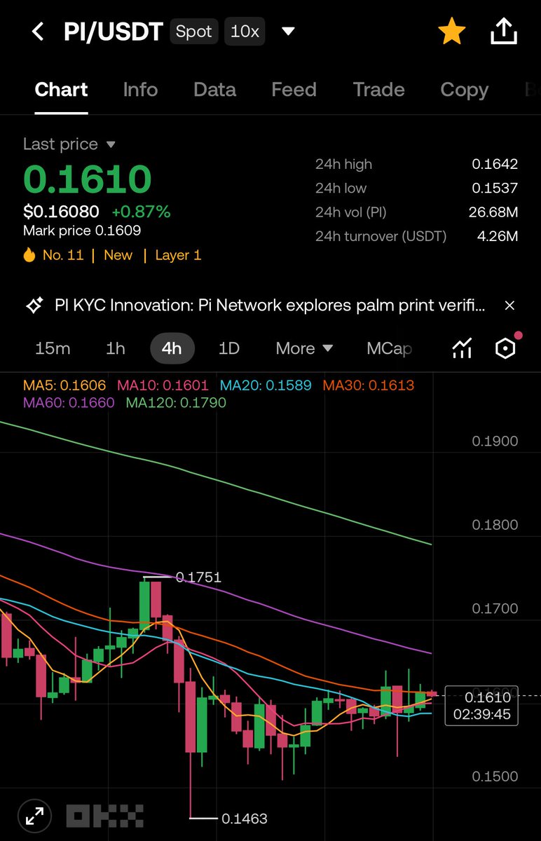 Pi at $0.1: Buy 10,000 Pi Directly or Keep Running a Node? A Realistic Comparison Right Now

If Pi reaches $0.1, with $1,000 you can instantly buy 10,000 Pi – simple, immediate, and zero operational risk.
With the same $1,000, investing in a Node setup only gets you a mediocre