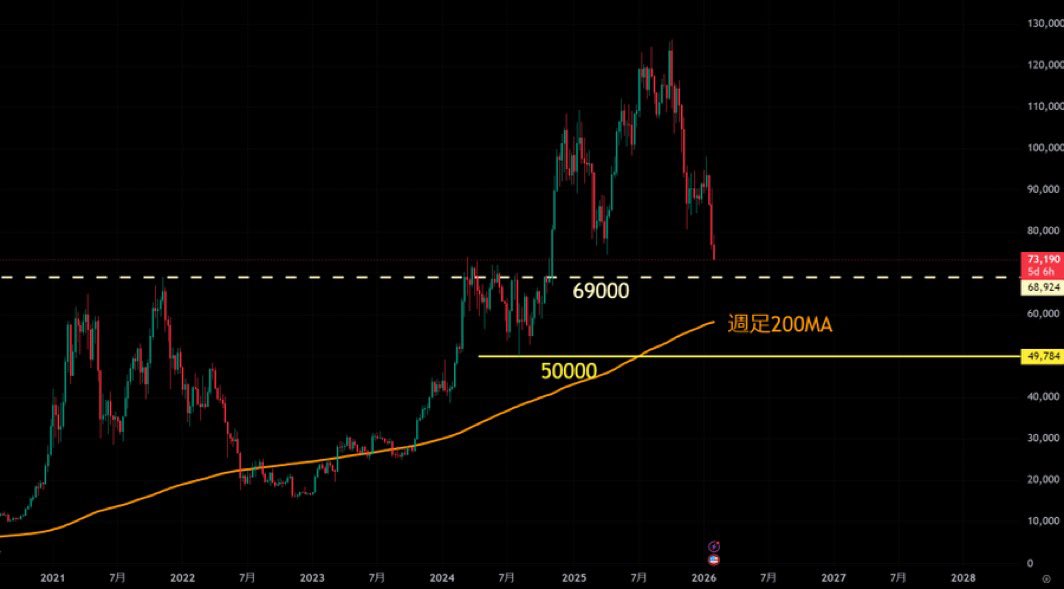 CryptoLand🇯🇵よんくろう (@yonkuro_awesome) / Posts / X