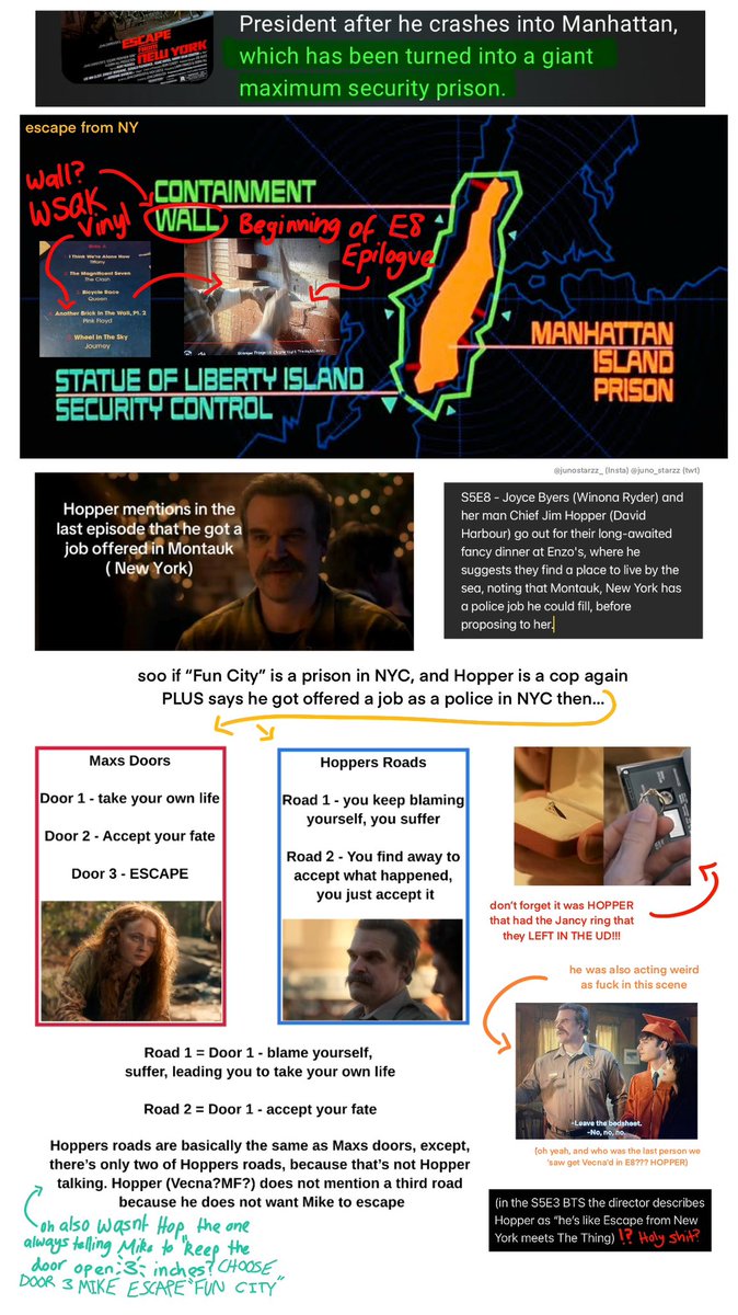 juno_comet's tweet photo. OK SO I GENUINELY JUST BLEW MY OWN FUCKING MIND??? PLEASE READ THIS ALL RIGHT NOW IM SO SERIOJS PLEASE IM SOARING OH MY GOD 

HOPPER IS THE PRISON GUARD X A LIE IMAHEHJWJ

#conformitygate https://t.co/5zsjtKCtg2