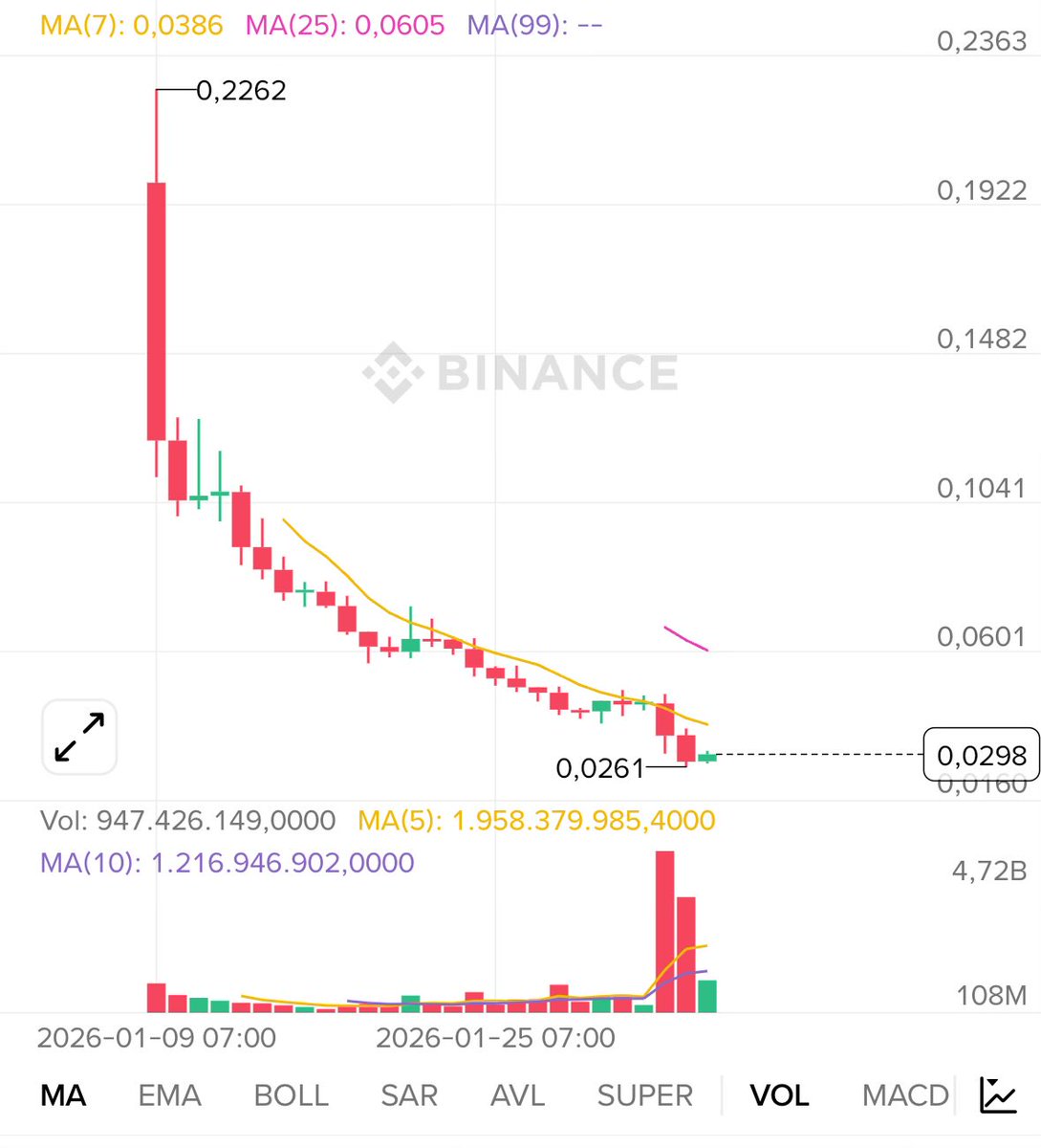 PhuDuc F4 tweet media