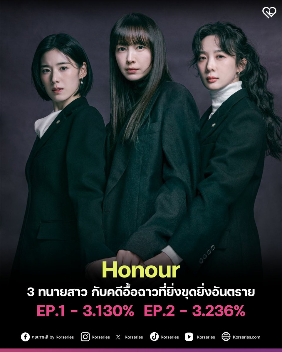 Honour ซีรีส์แนวกฎหมาย-ลึกลับ-ระทึกขวัญเรื่องใหม่ นำแสดงโดย อีนายอง จองอึนแช อีชองอา เปิดตัวสัปดาห์แรกอย่างน่าประทับใจ ด้วยเรตติ้งใน Ep.1 ที่ 3.130% และ Ep.2 ที่ 3.236% ซึ่งสร้างสถิติเรตติ้งเปิดตัวสูงที่สุด ในล็อตวันจันทร์-อังคารของช่อง ENA พร้อมเริ่มต้นเรื่องราวการทำคดีของ 3