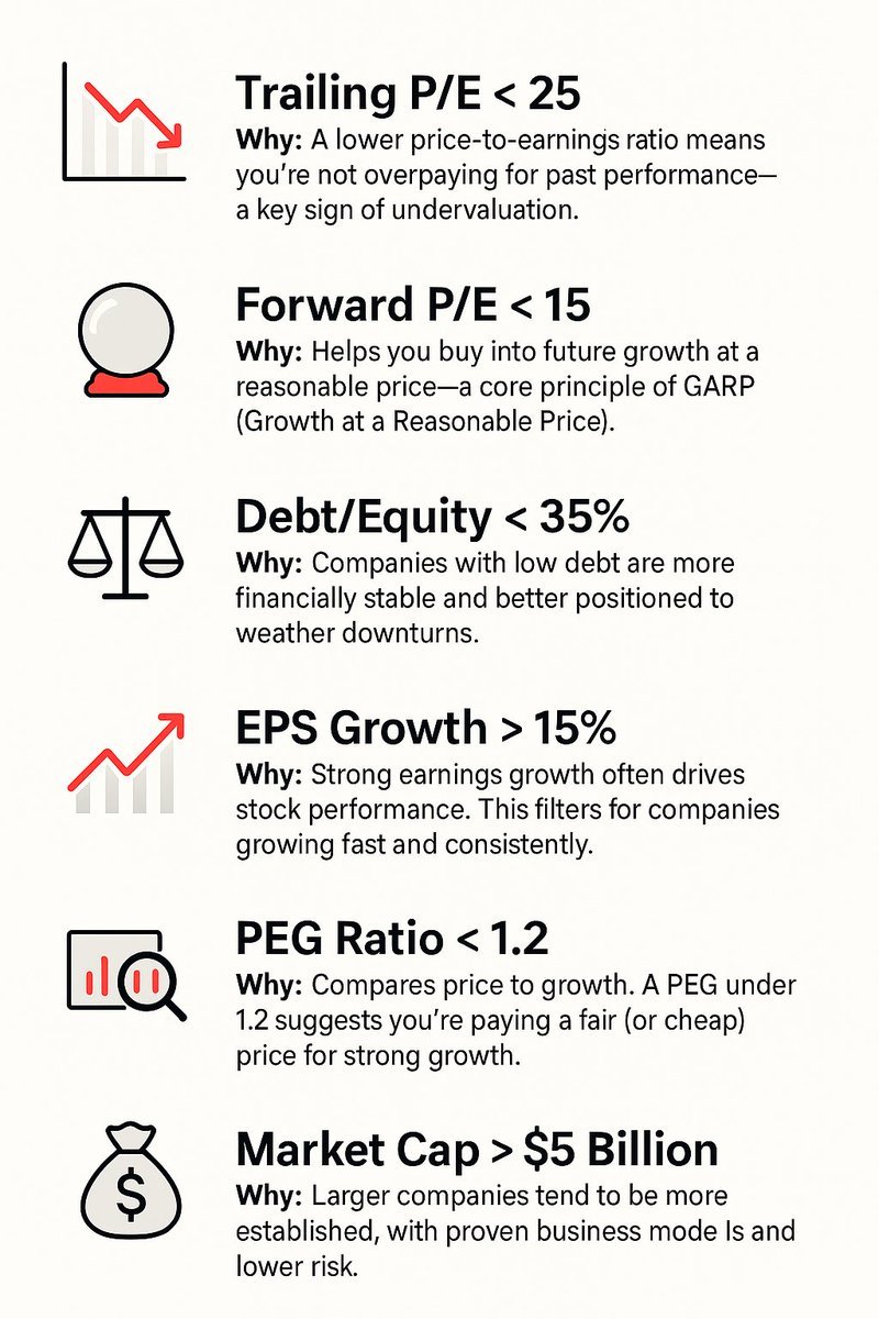 How Peter Lynch selects stocks: