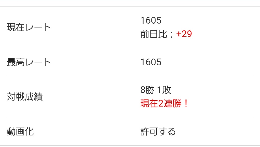 RigelSSBU's tweet image. 無敗1600ありそうだったから悔しい