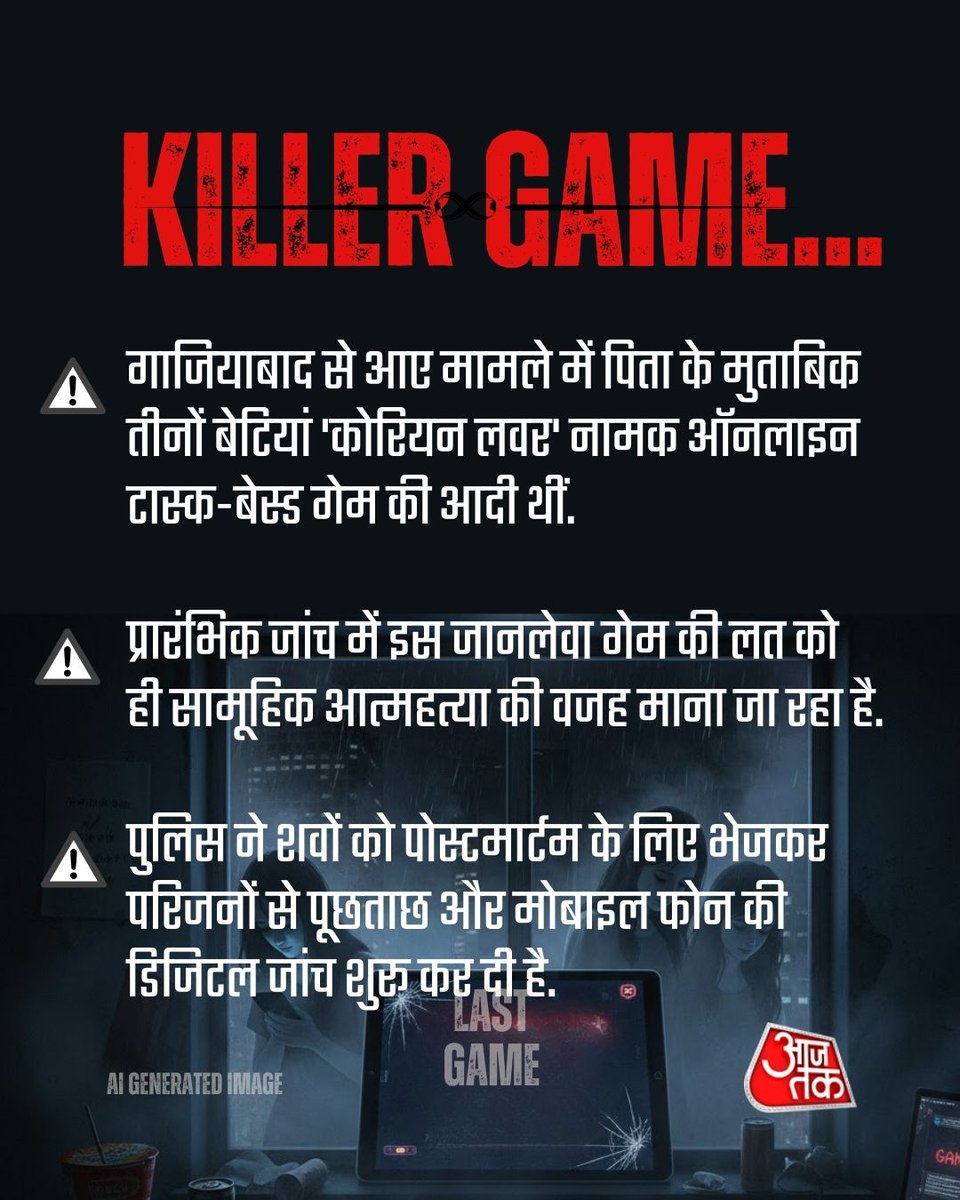 aajtak's tweet image. गाजियाबाद में एक ही परिवार की तीन नाबालिग (16, 14 और 12) साल की लड़कियों की मौत की सूचना ने पूरे इलाके को झकझोर दिया है.

#Ghaziabad #OnlineGaming #KoreanLoverGame #AajTakSocial