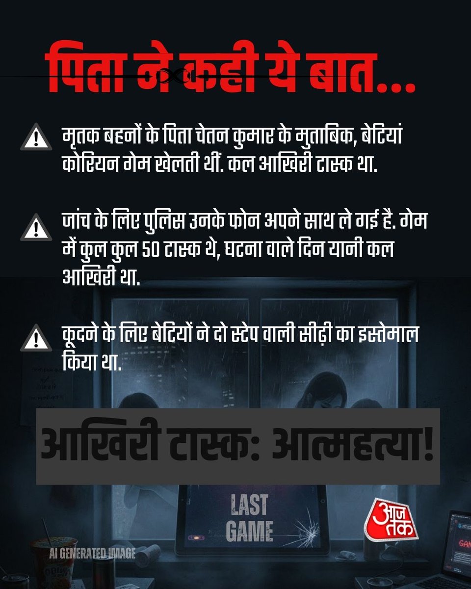 aajtak's tweet image. गाजियाबाद में एक ही परिवार की तीन नाबालिग (16, 14 और 12) साल की लड़कियों की मौत की सूचना ने पूरे इलाके को झकझोर दिया है.

#Ghaziabad #OnlineGaming #KoreanLoverGame #AajTakSocial