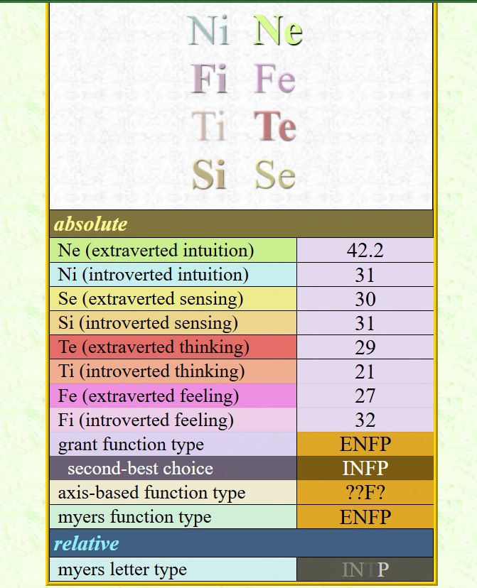 sannfla's tweet photo. Konsisten 4 tahun ENFP sejak 2023 https://t.co/xBXTxJ9Inr