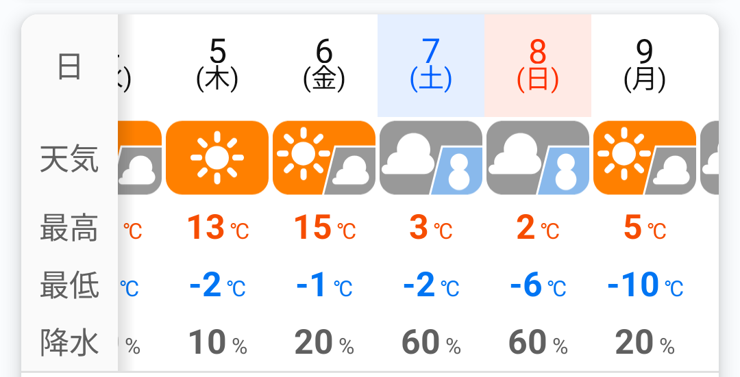 mark0603's tweet photo. え…日曜日にアウトドアの予定有るんだけど…日頃の行い良過ぎない⁉️ https://t.co/sCJhUij9kW