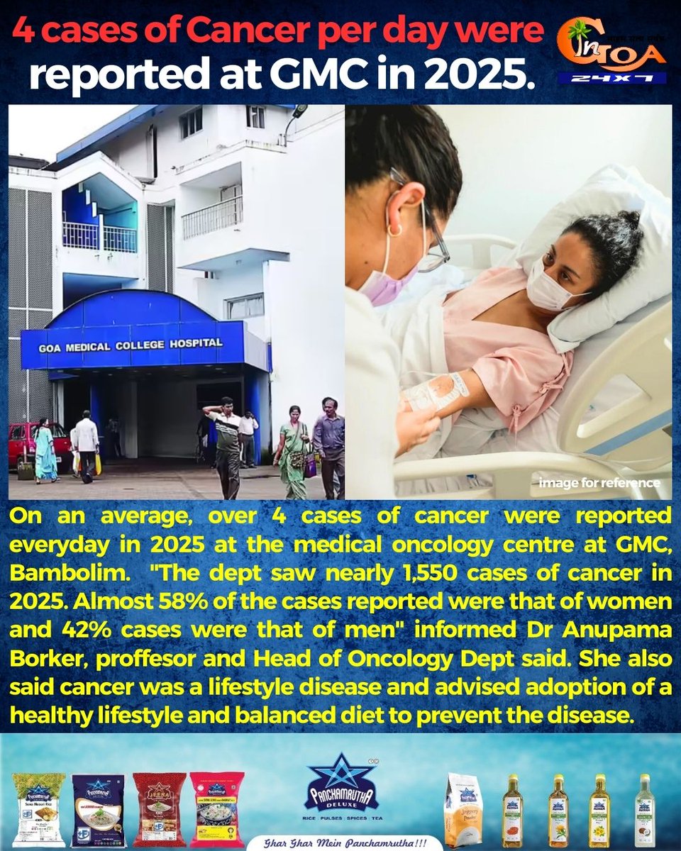 InGoa24x7's tweet photo. 4 cases of Cancer per day were reported at GMC in 2025.
#Goa #Goanwes #Cancer #Resport #GMC https://t.co/pXEpu20Bzq