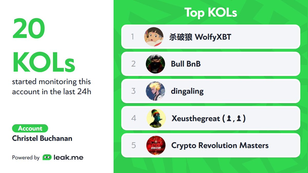 leak.me | Crypto KOL Tracker tweet media