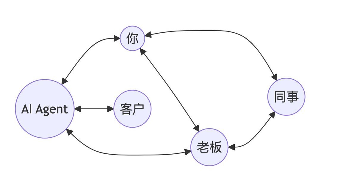 jolestar tweet media