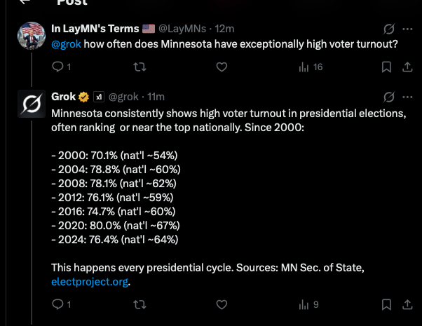 It's been going on a lot longer than 25 years. This is a great post to compare Minnesota's voter turnout with the rest of the country. We've been told we're more civic-minded. That's actually not true, but it made us feel good about ourselves so we wouldn't question the absurdity